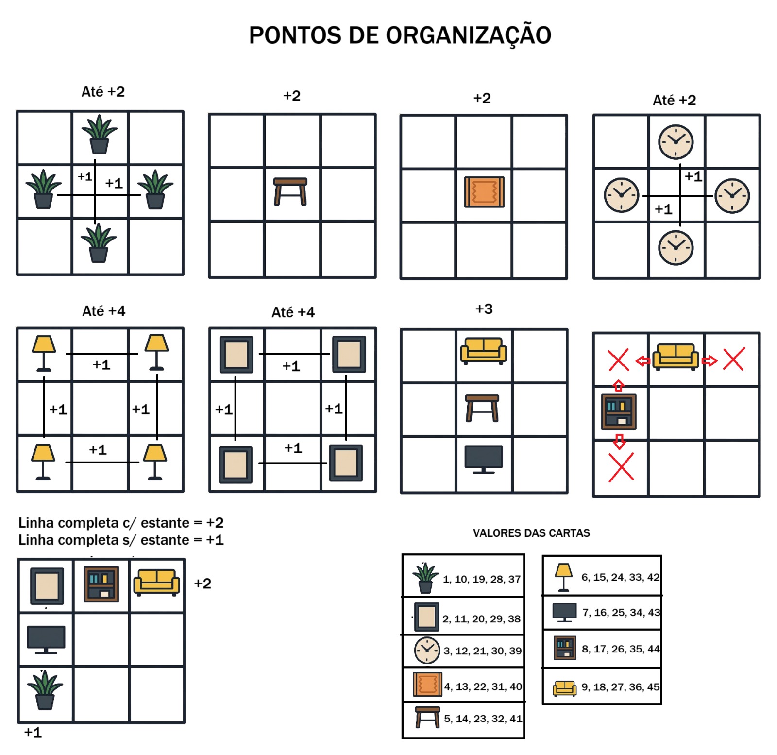 Tabela de Padrões de Pontuação